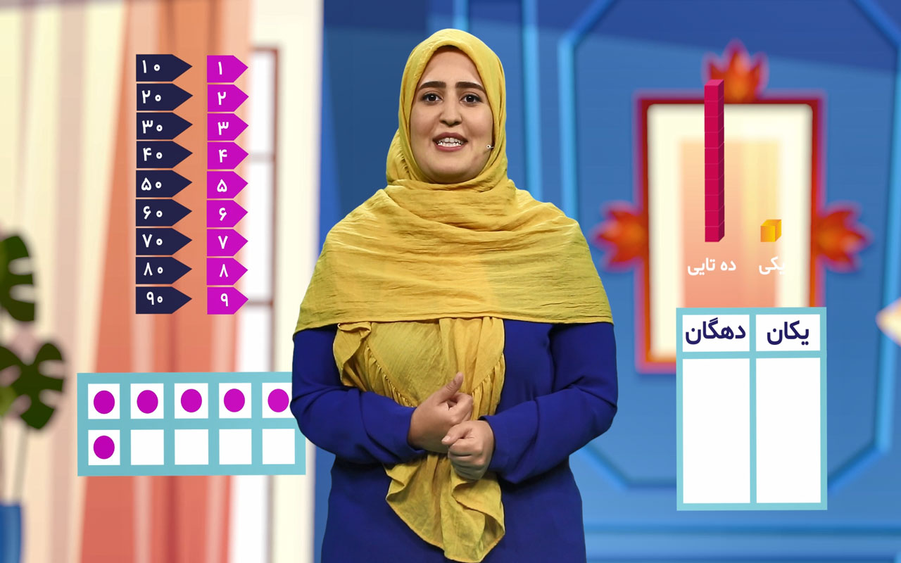 بازنمایی عددهای دو رقمی