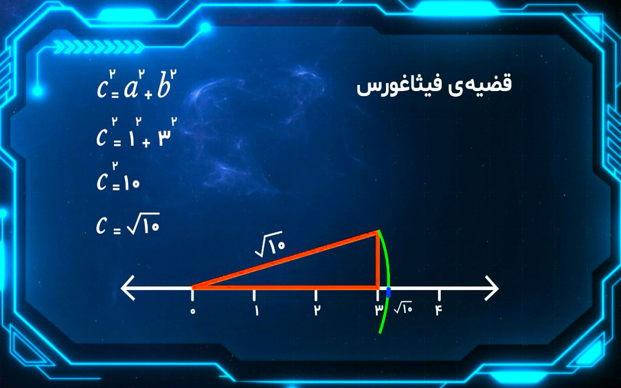 نمایش اعداد رادیکالی روی محور