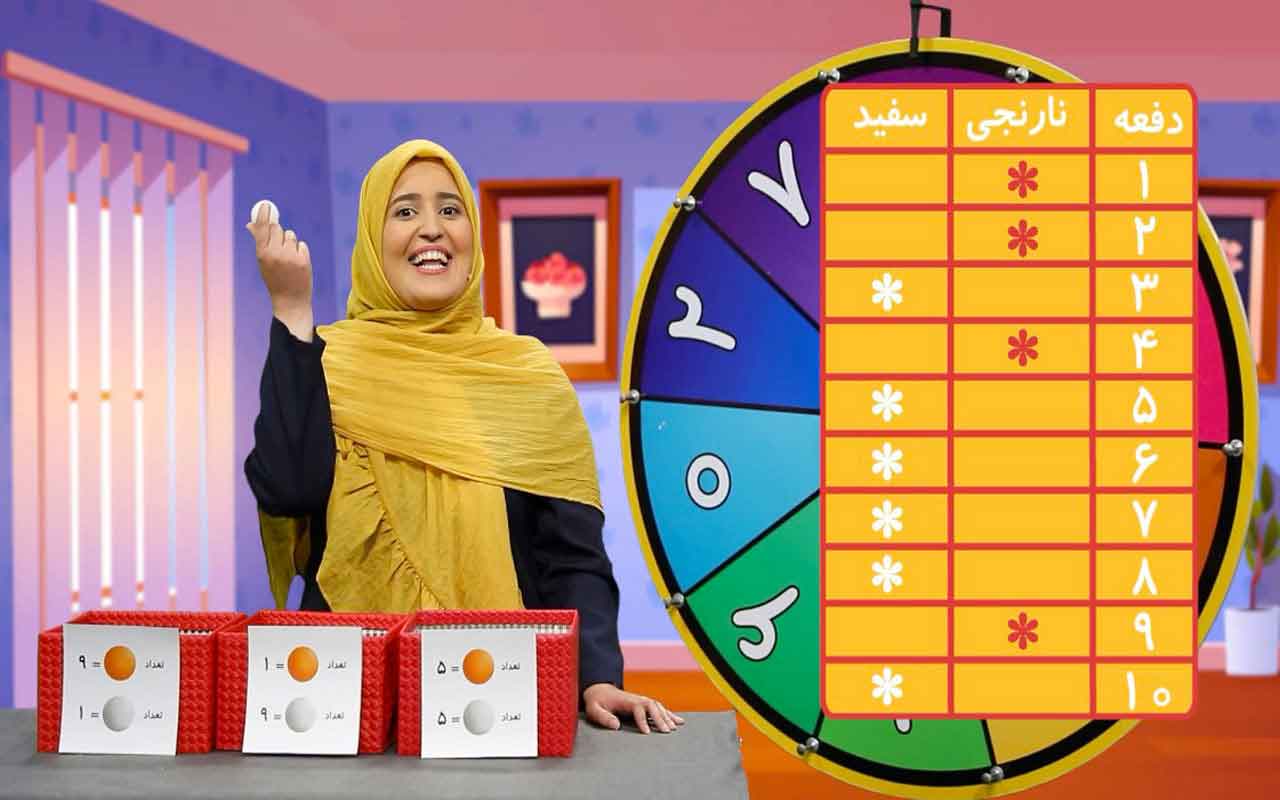 مفهوم احتمال (قسمت آخر ترم دوم)