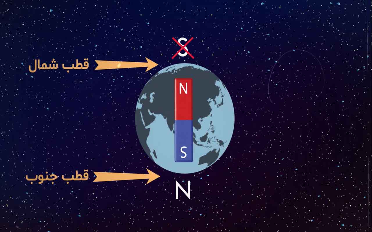 قطبهای آهنربا