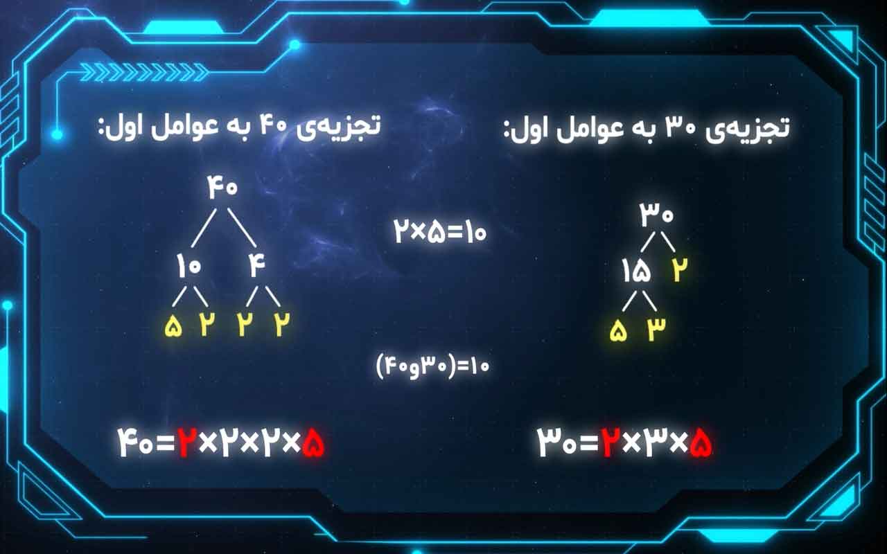 دو عدد نسبت به هم اول