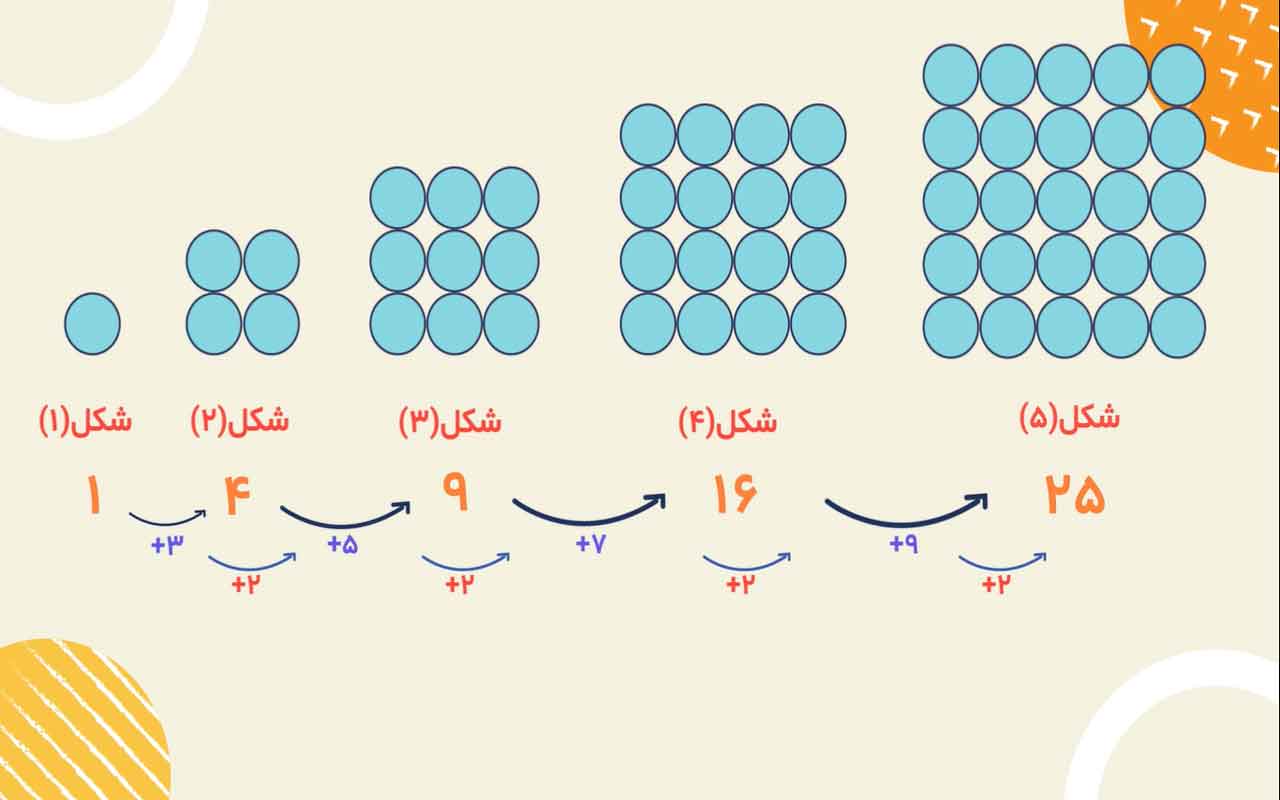 عددنویسی و الگوها (۴/۶)