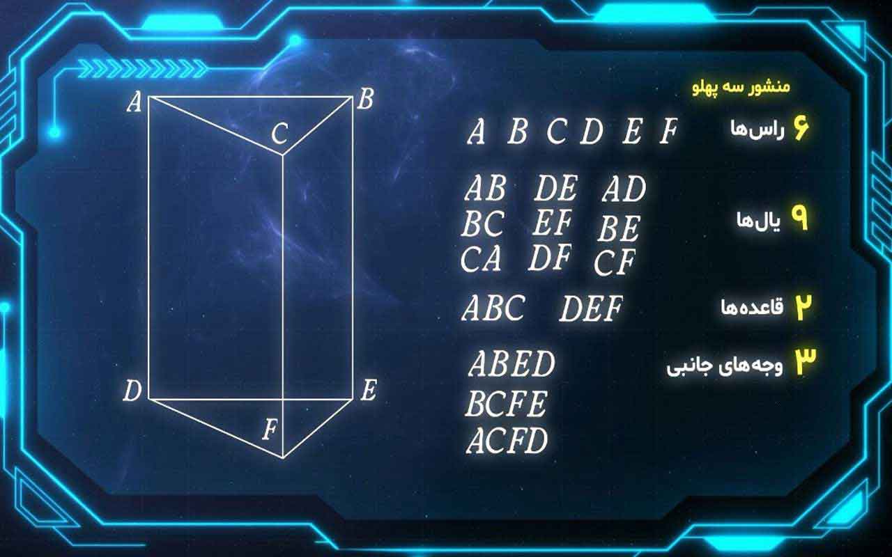 حجمهای هندسی (۱/۲)