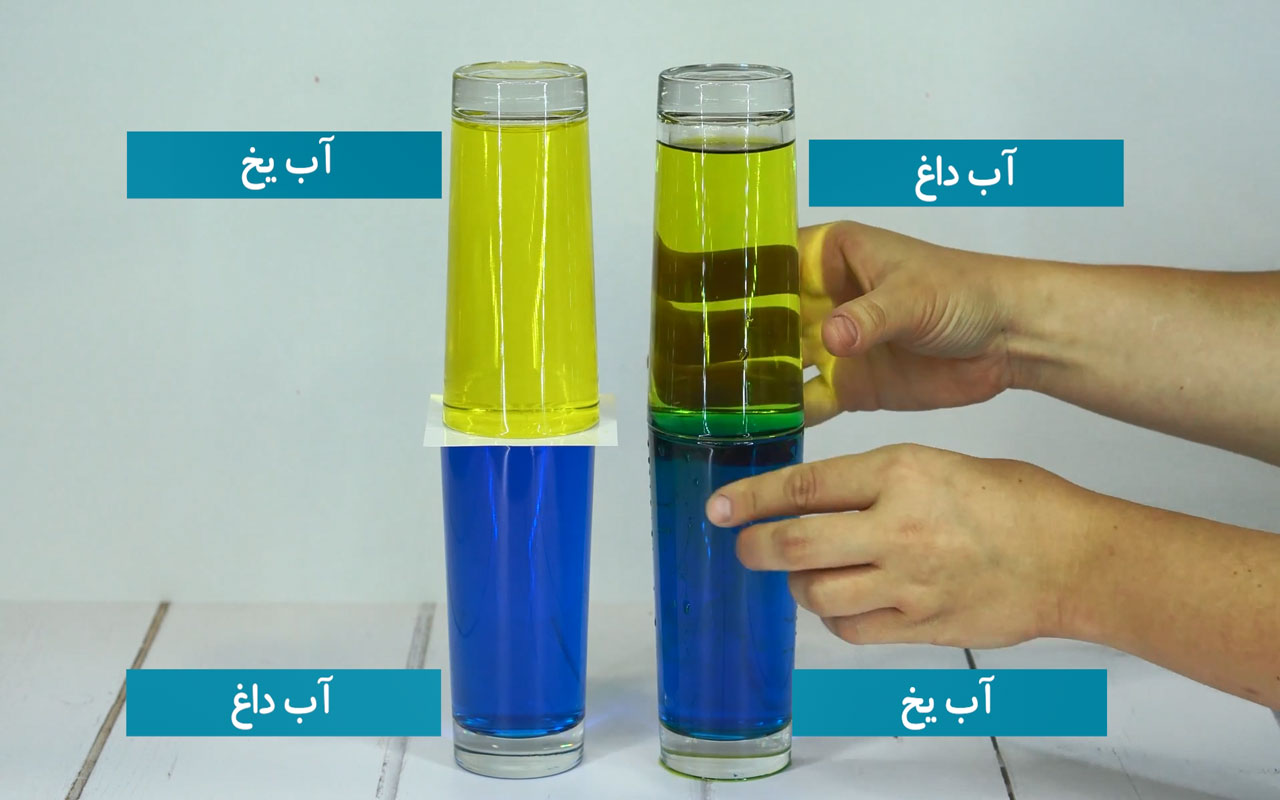 چگالی آب داغ