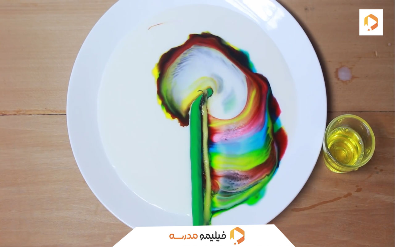 آزمایش رنگی برای مدرسه
