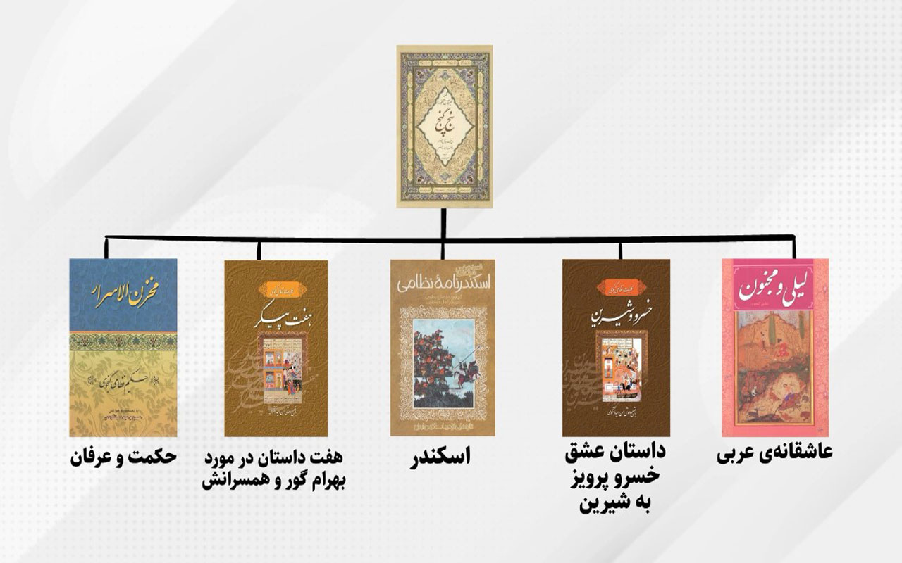 دور اندیشی (قسمت آخر ترم اول)