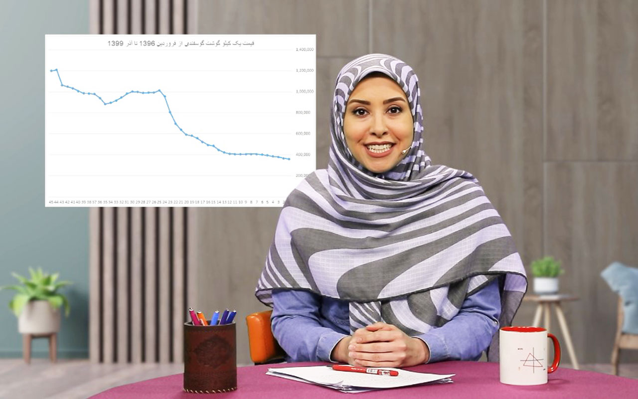 نمودار خط شکسته