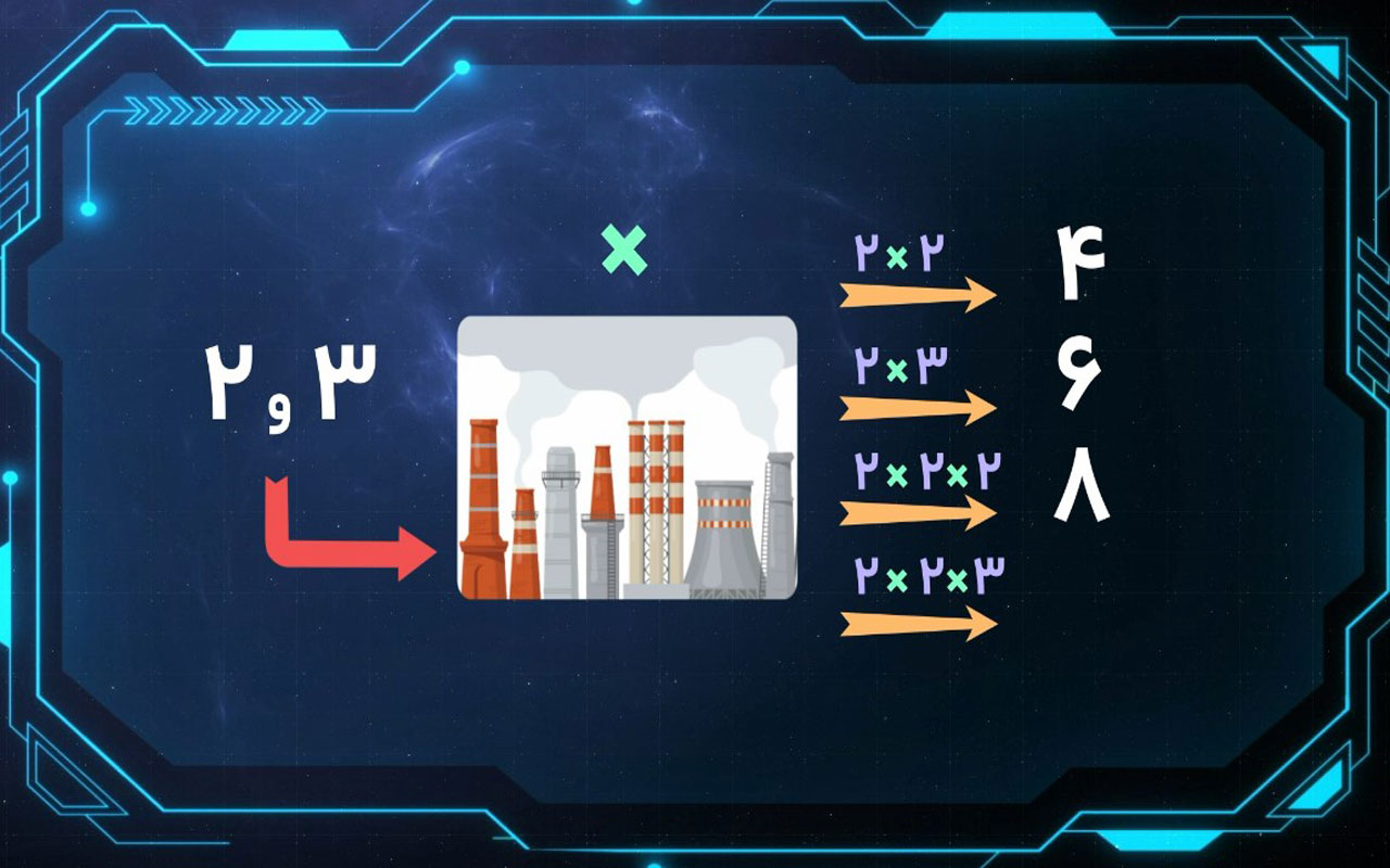 مفهوم شمارنده و تعریف عدد اول