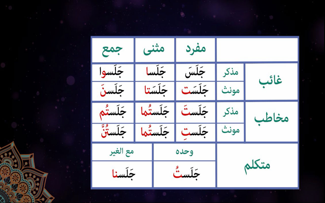 مرور قواعد